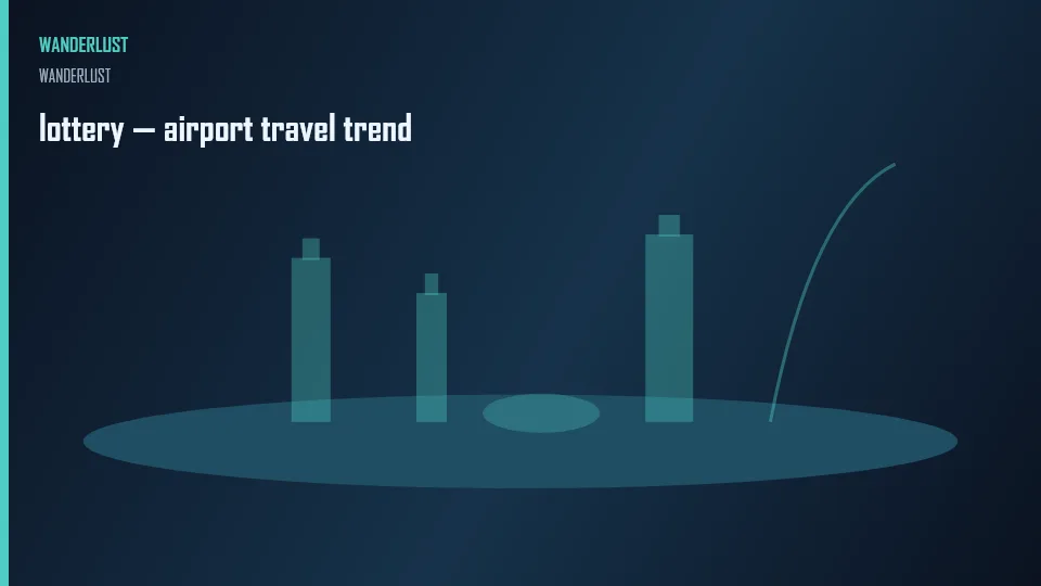lottery — airport travel trend
