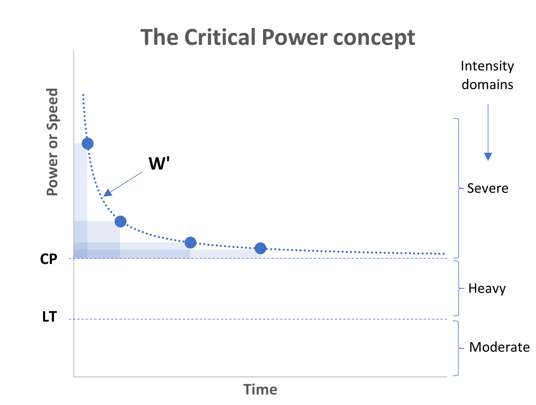 Critical power graph