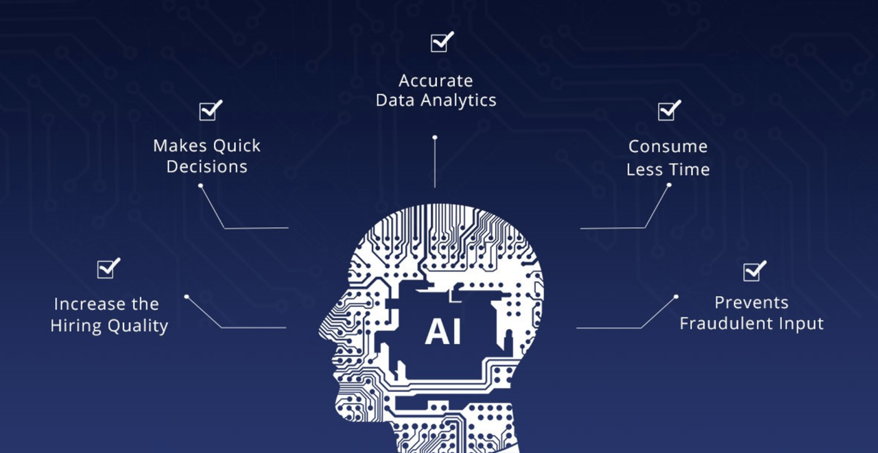 Leveraging AI for Predictive Analytics in Recruiting