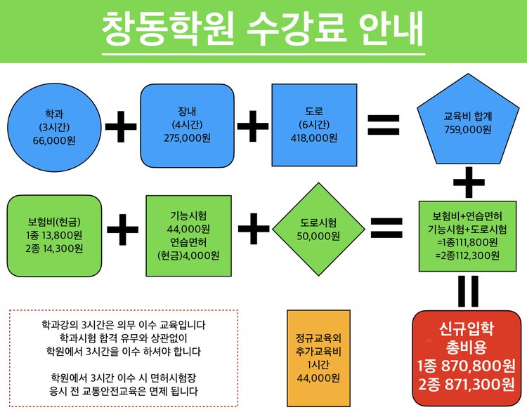 서울추천운전학원창동_2