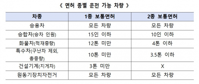 1종 자동1