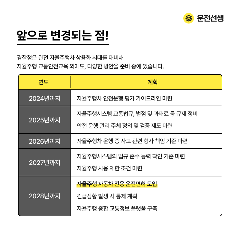 완전 자율주행 시대에 대비한 도로교통안전 추진전략