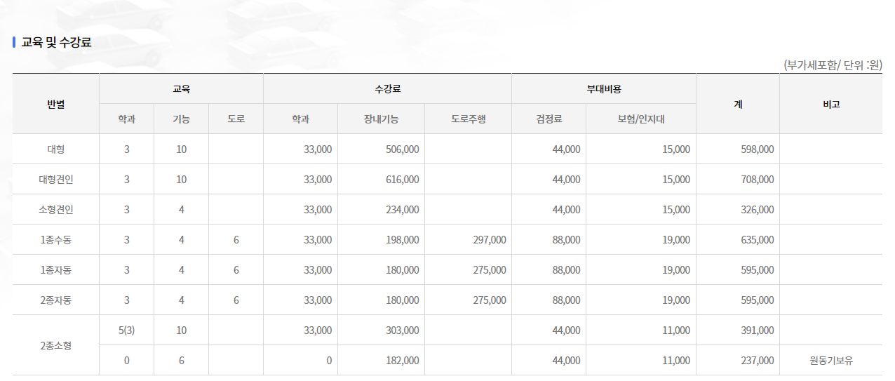 다양한 차종이 구비된 우양 운전면허학원 교육장
