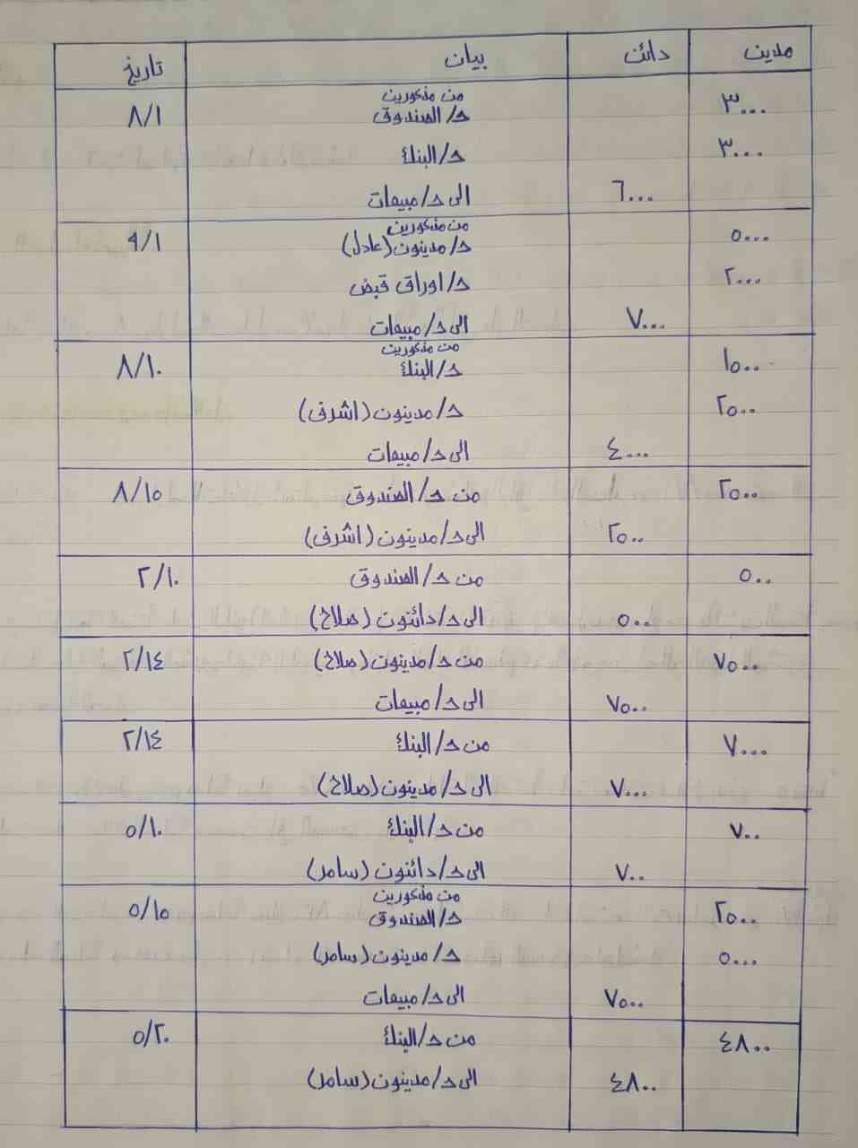 صورة مصغرة 4