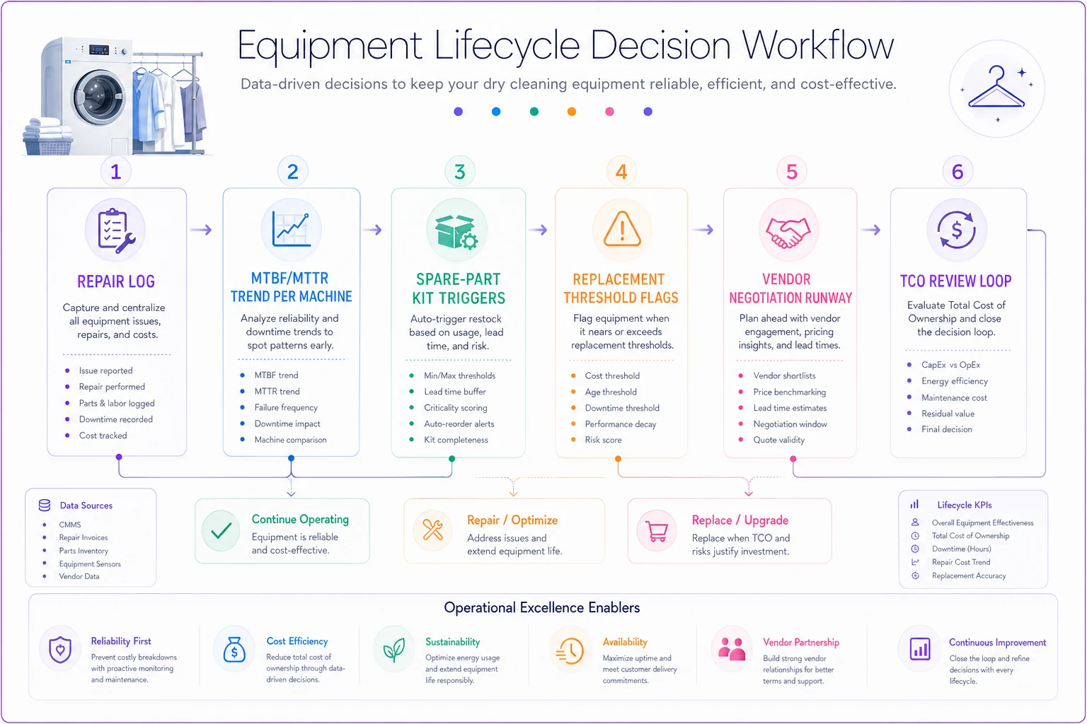 Process diagram