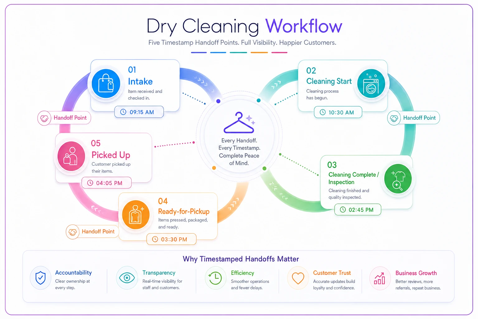 Process diagram