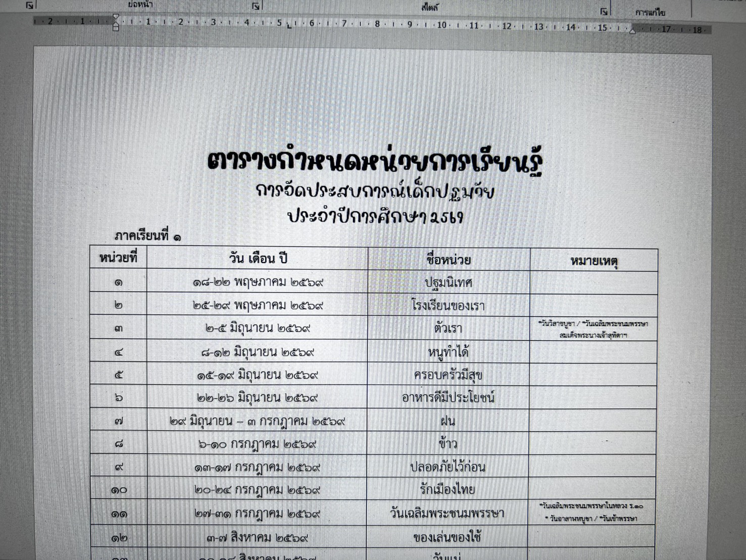 ผลงานจาก Kanchana Muenchatree