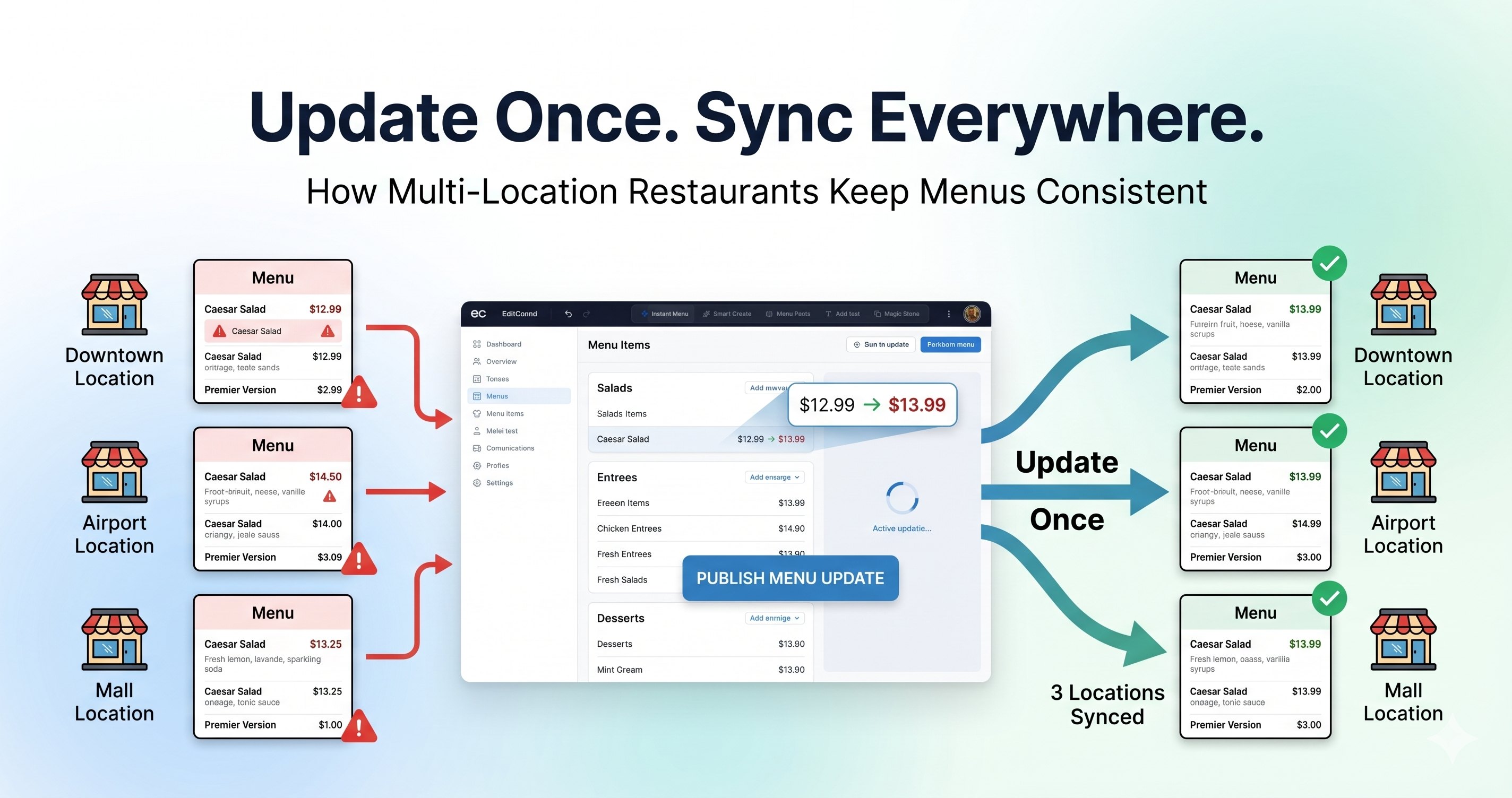 multi location menu update