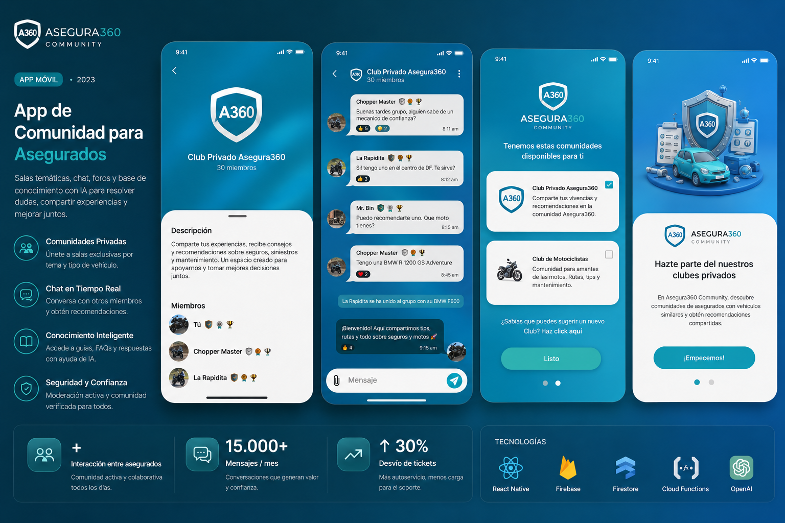 A360 Community project
