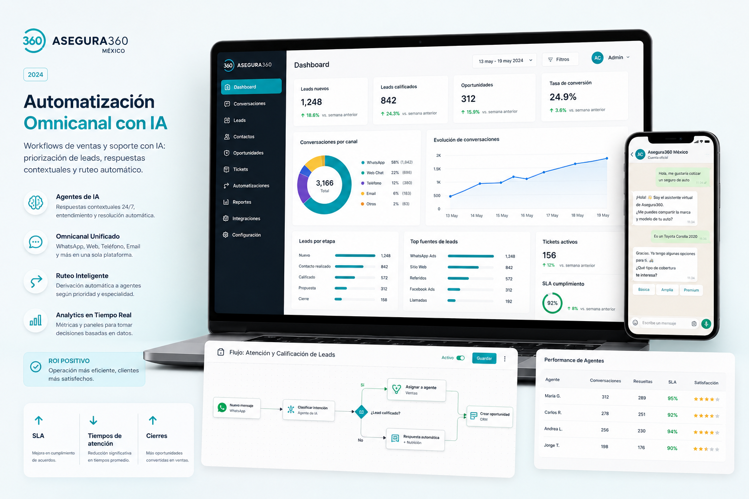 Asegura360 México project