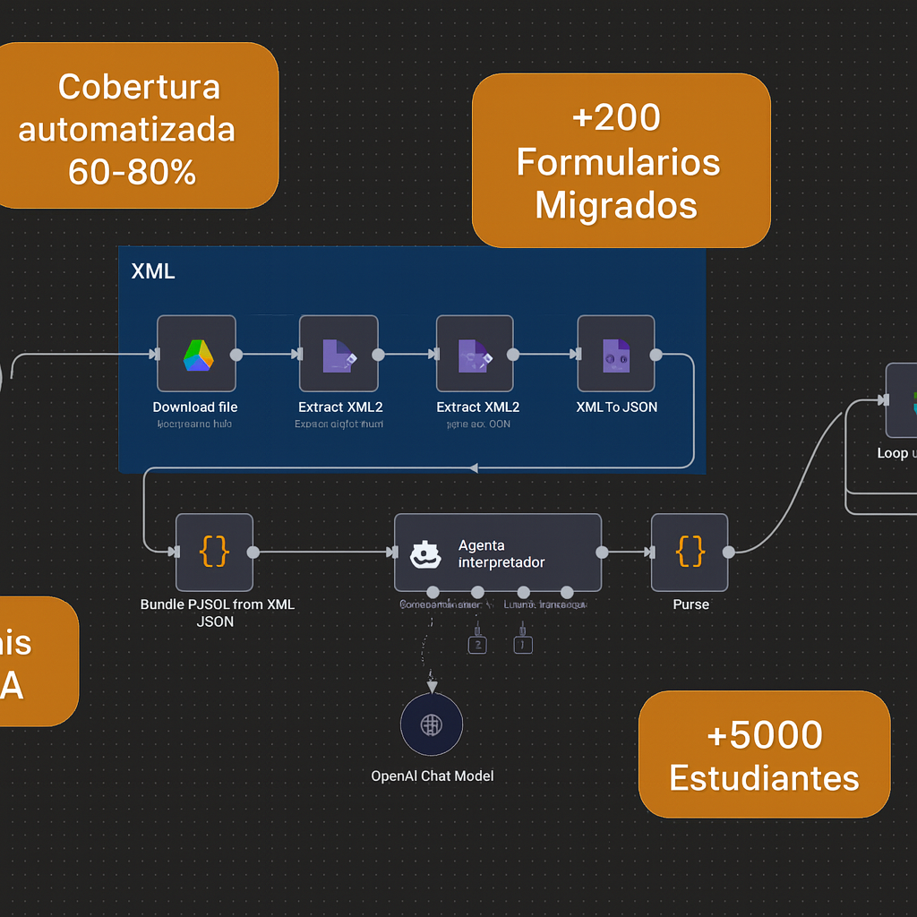 Minfactory project
