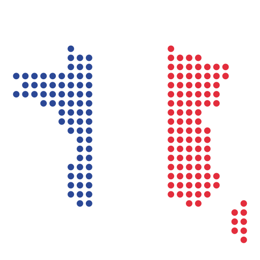 Francia