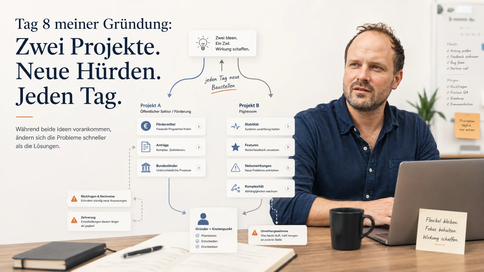 Tag 8 meiner Gründung: Warum Bürokratie fast alles gestoppt hätte