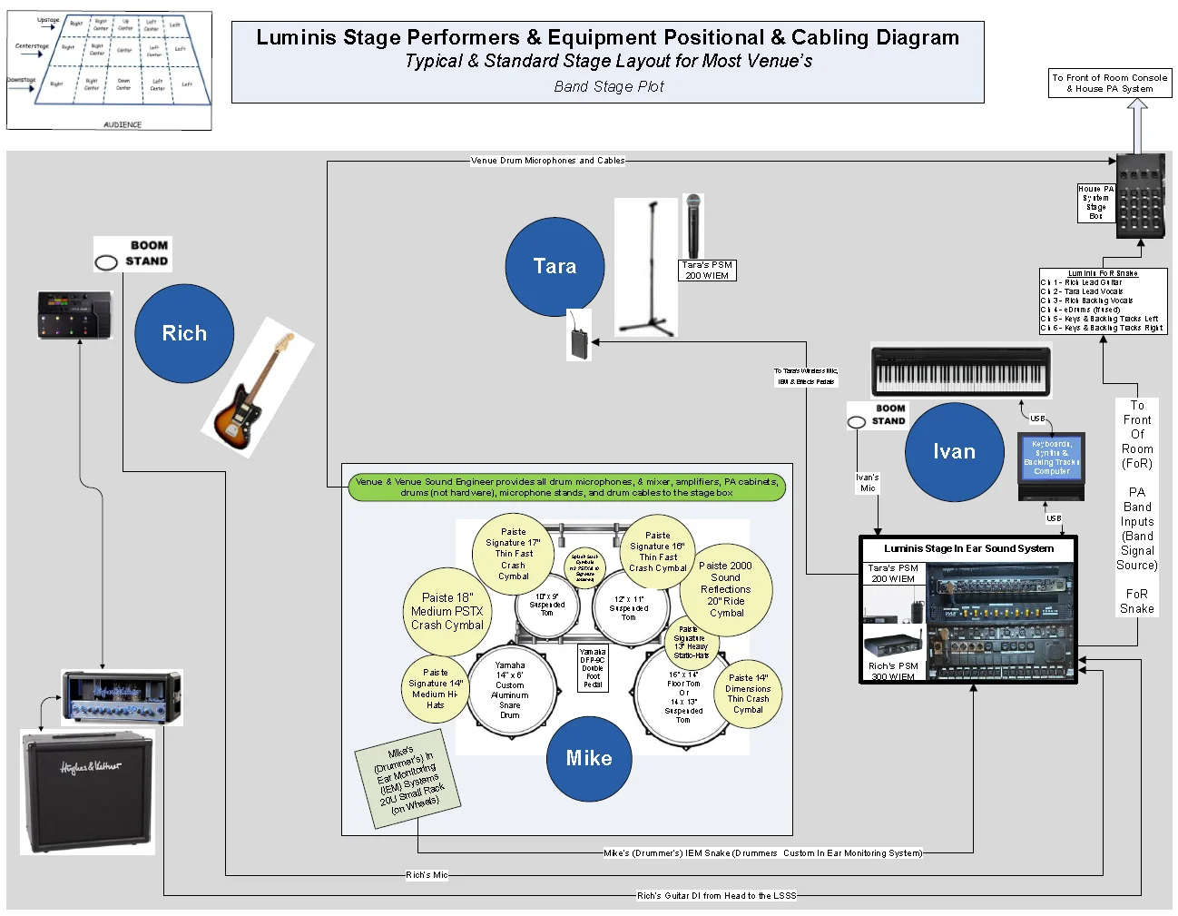 Luminis Stage Plot.png