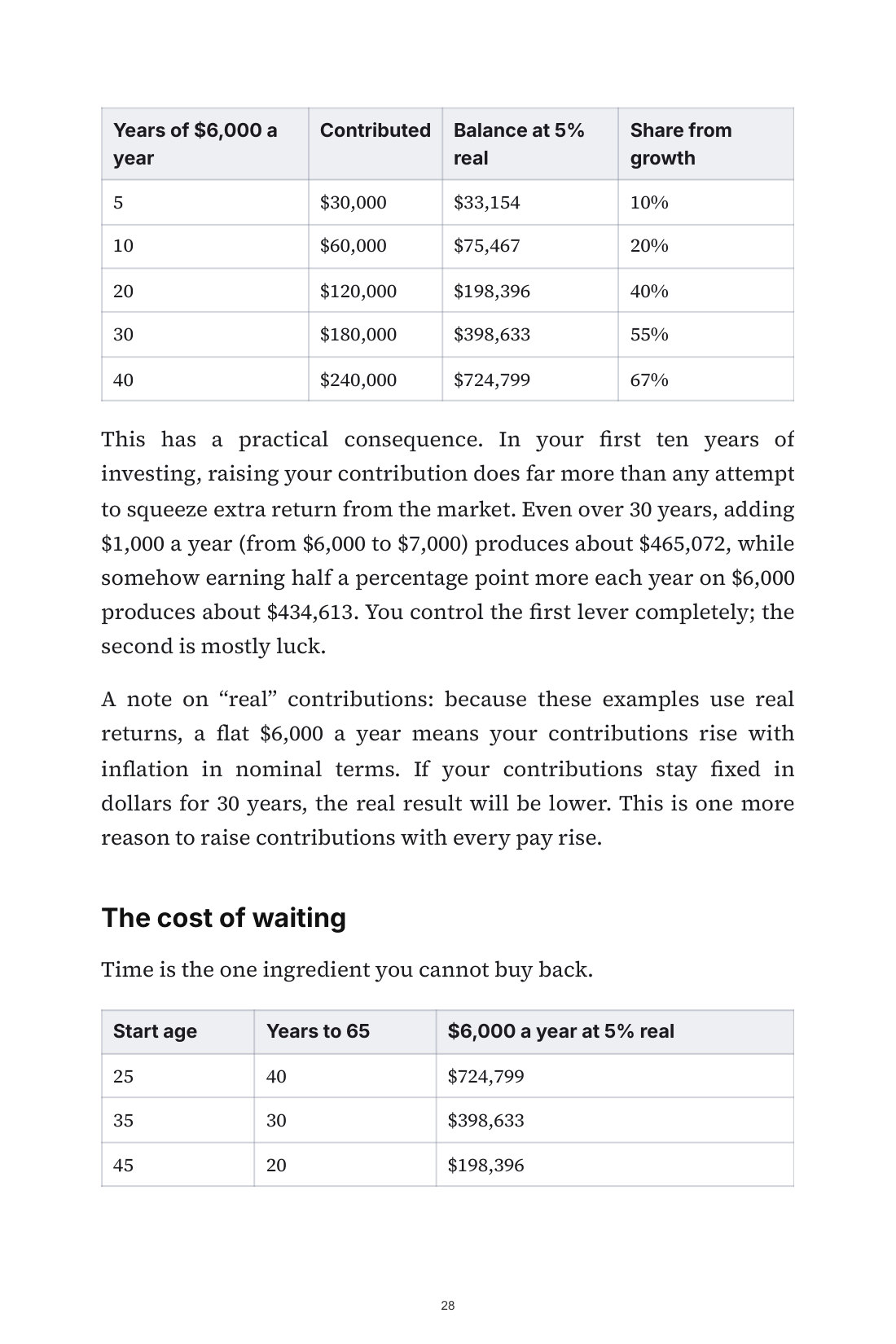 The Calm Index Investor — 8