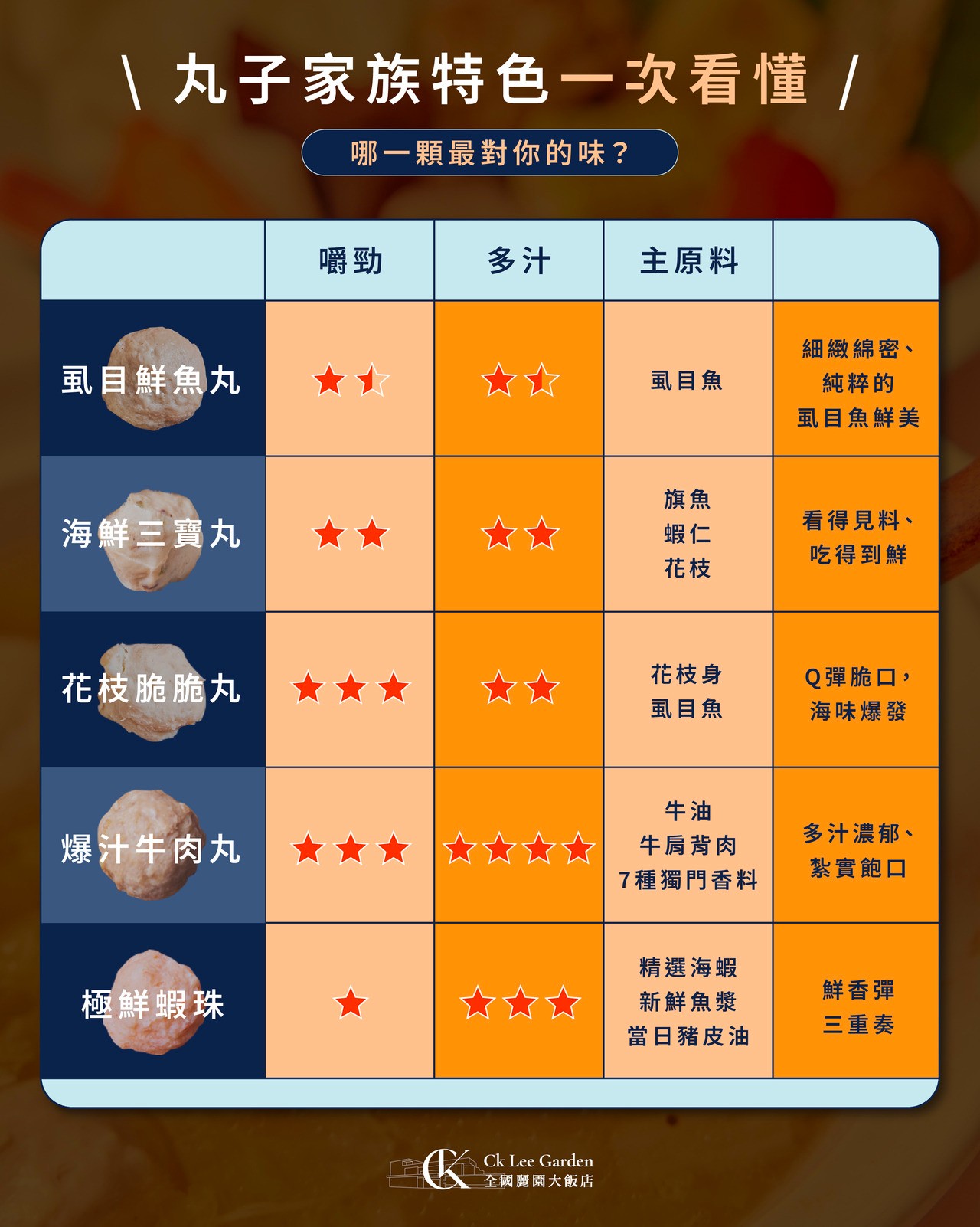 【爆汁牛肉丸】|牛肉極致演繹|爆汁×Q彈 商品介紹 6