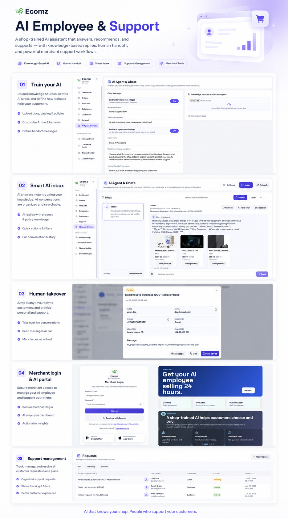 Ecomz AI Employee, merchant inbox, and human handover
