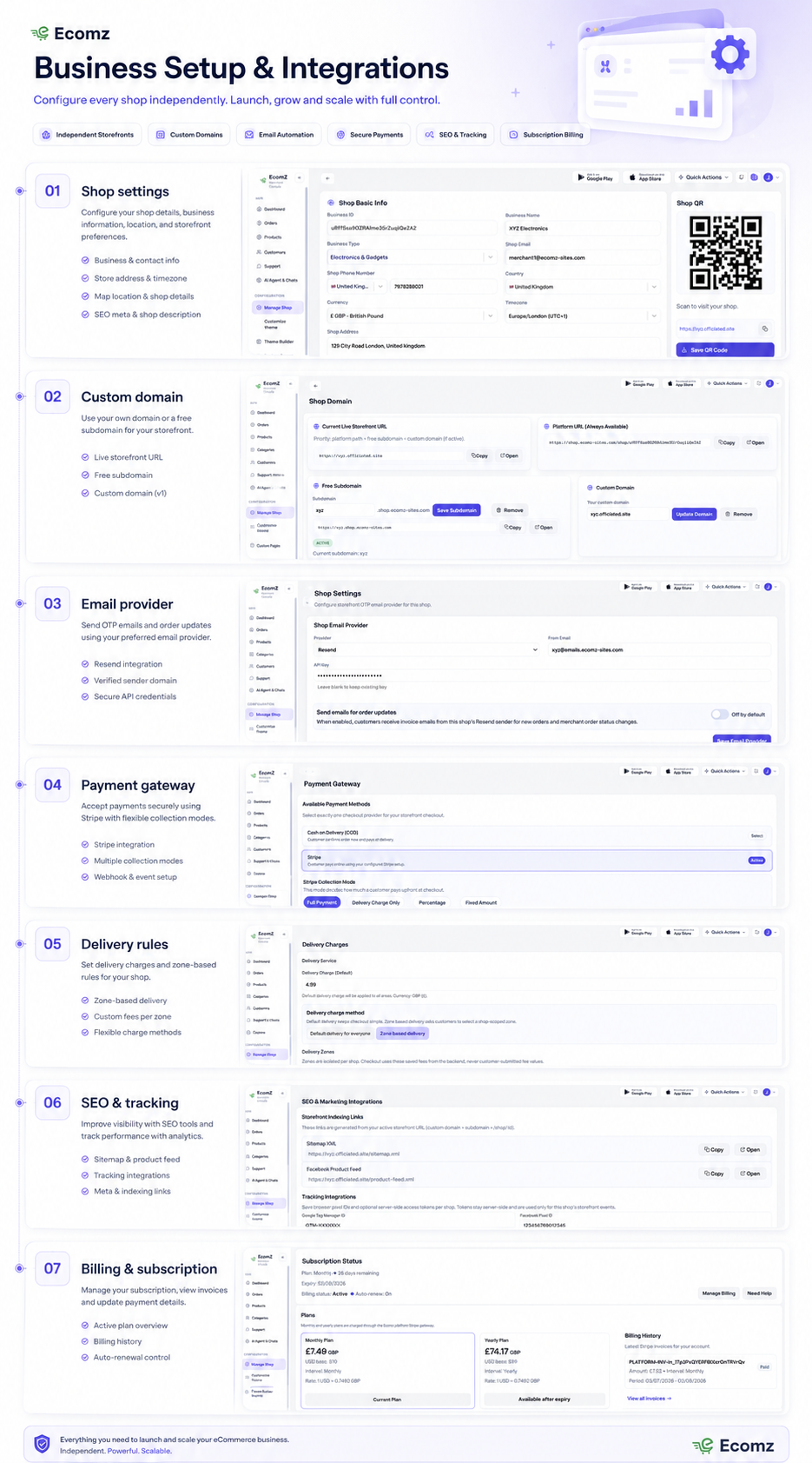 Ecomz business setup, domains, payments, email, delivery, SEO, and subscription settings