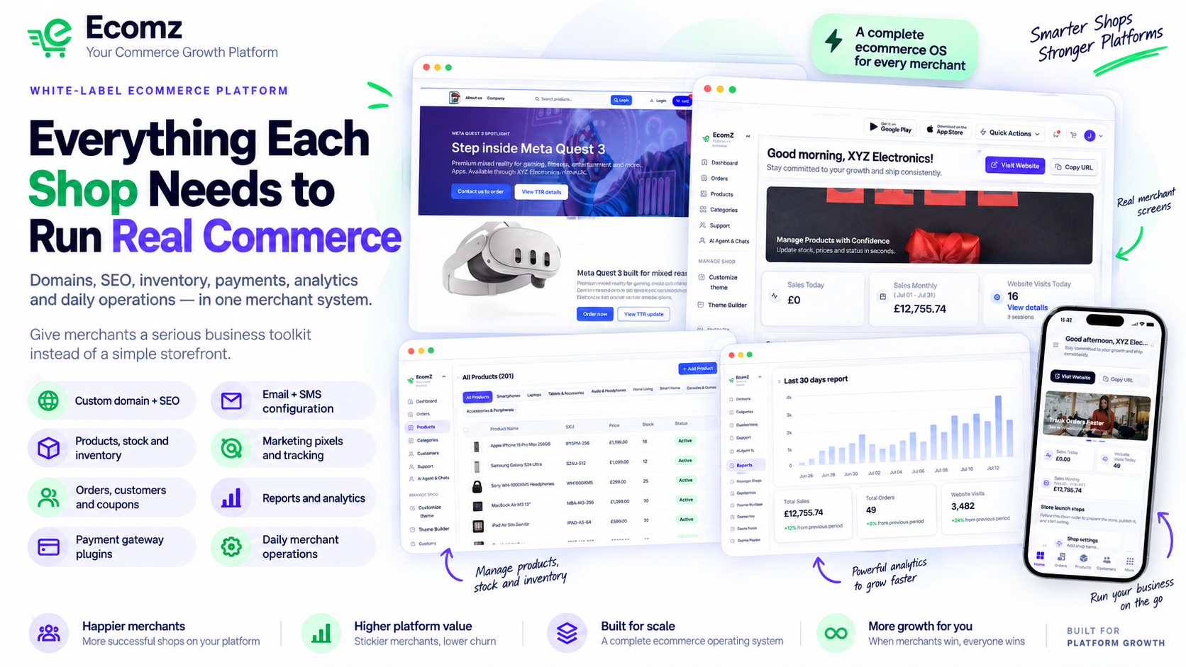 Ecomz white-label commerce platform overview
