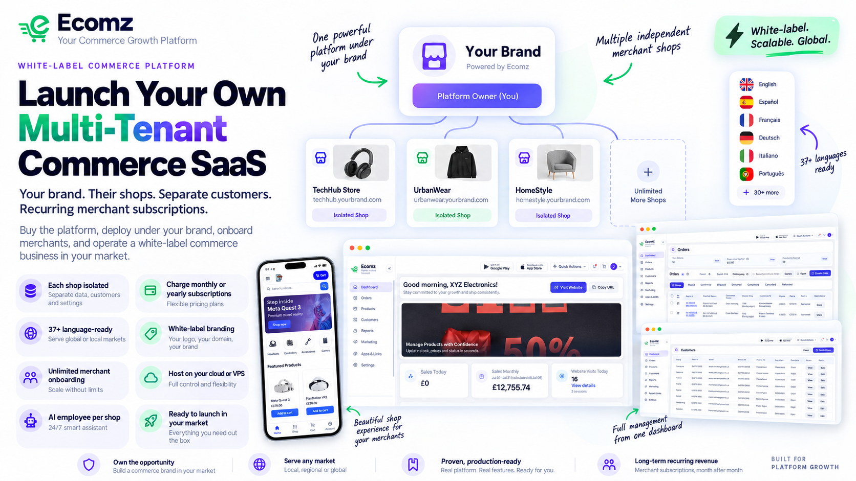 Ecomz white-label multi-tenant commerce SaaS