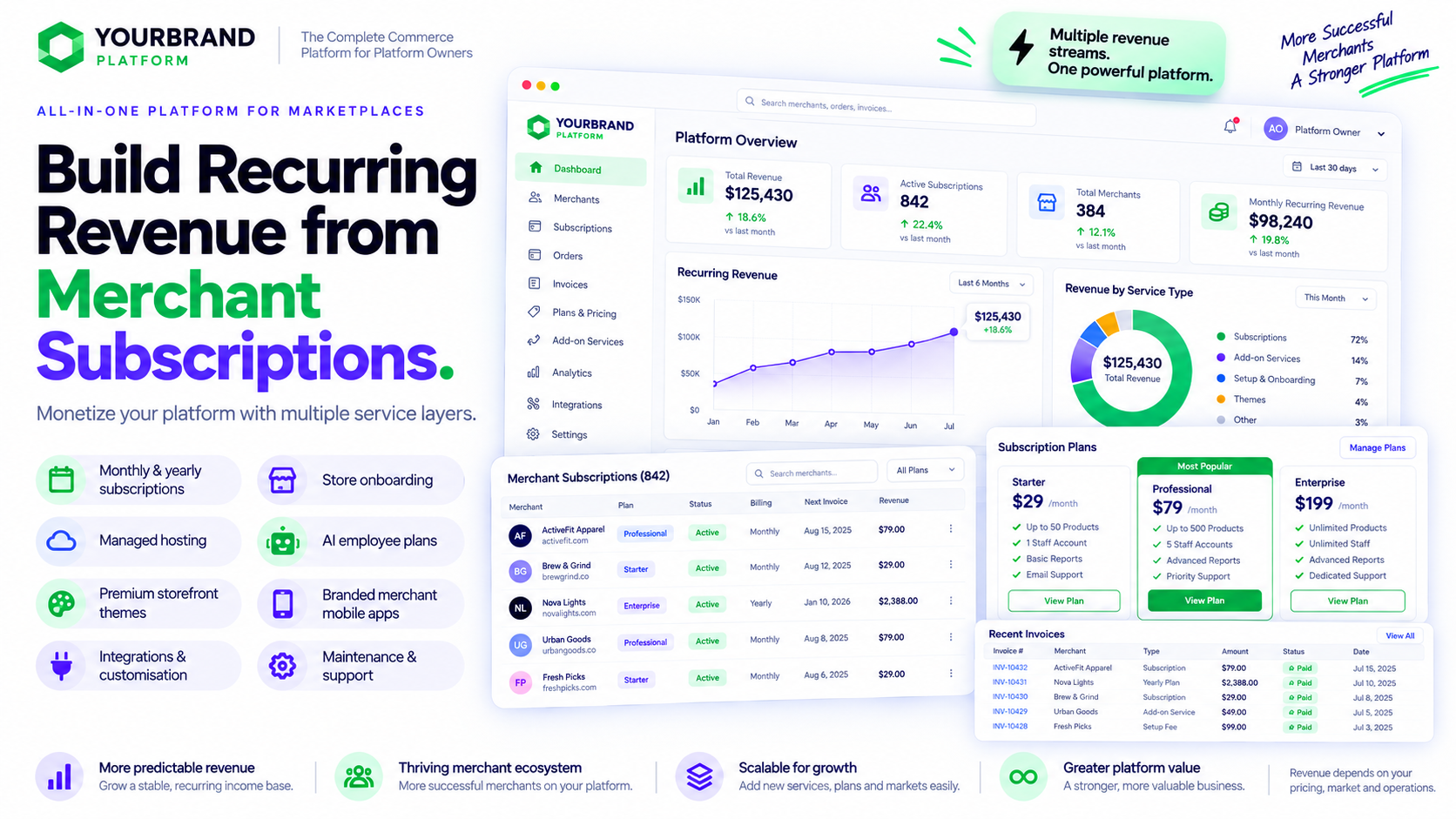 Ecomz recurring merchant subscriptions