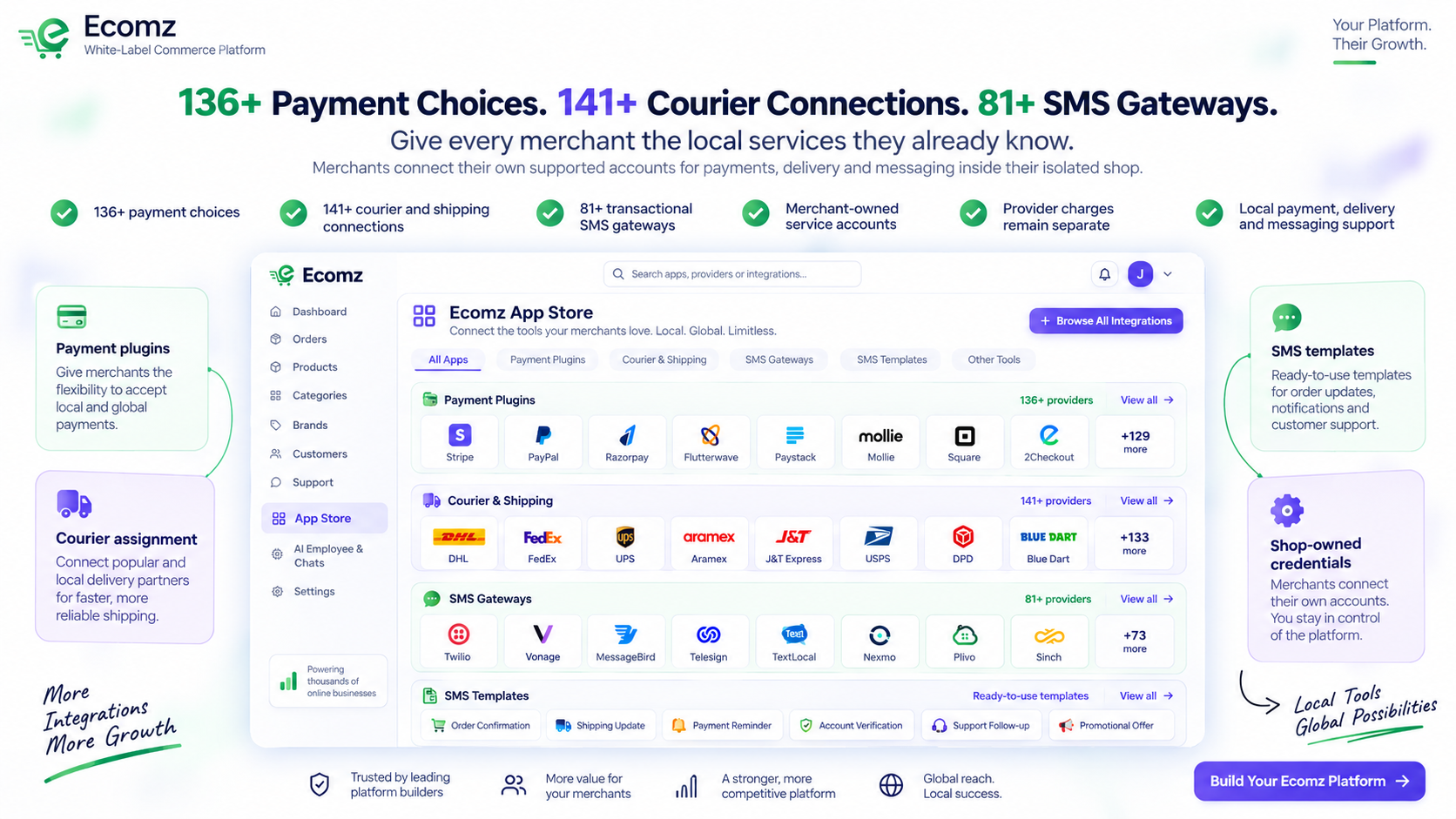 Ecomz optional integration catalogue preview