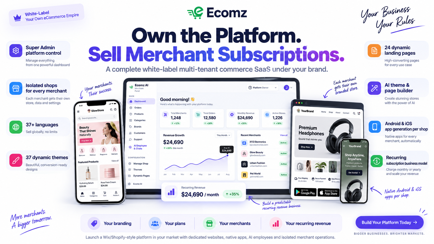 Ecomz platform owner and merchant ecosystem