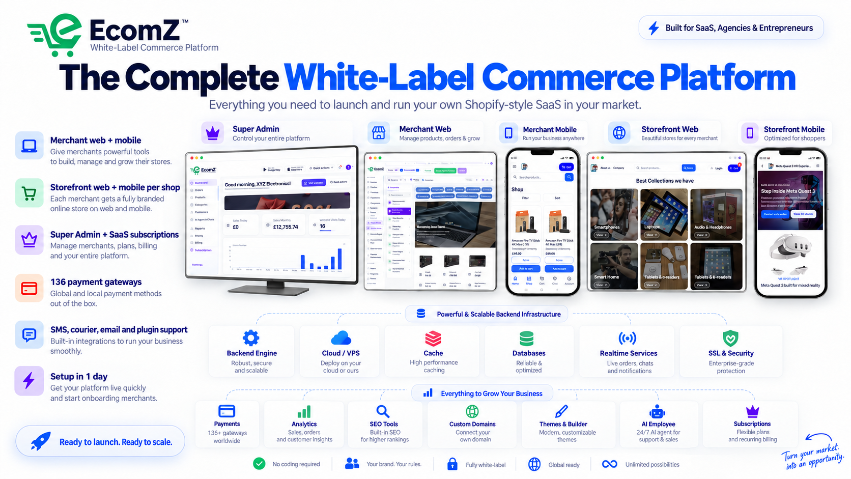 Complete Ecomz white-label commerce platform