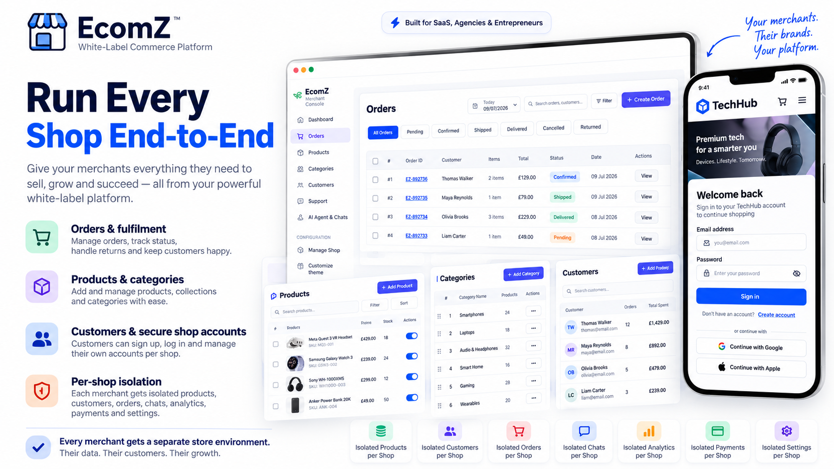 Ecomz end-to-end merchant store operations