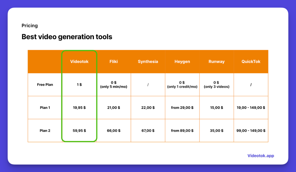 Comparison of QuickTok alternatives for video creation in 2024