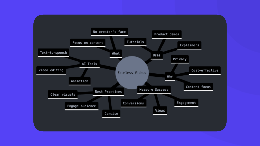 Faceless video creation process: planning, scripting, recording, and editing