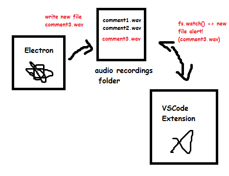 Diagram of new strategy