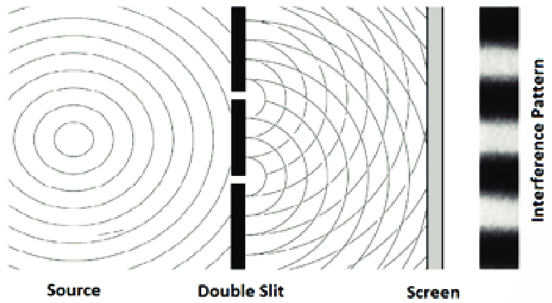 Wave Example