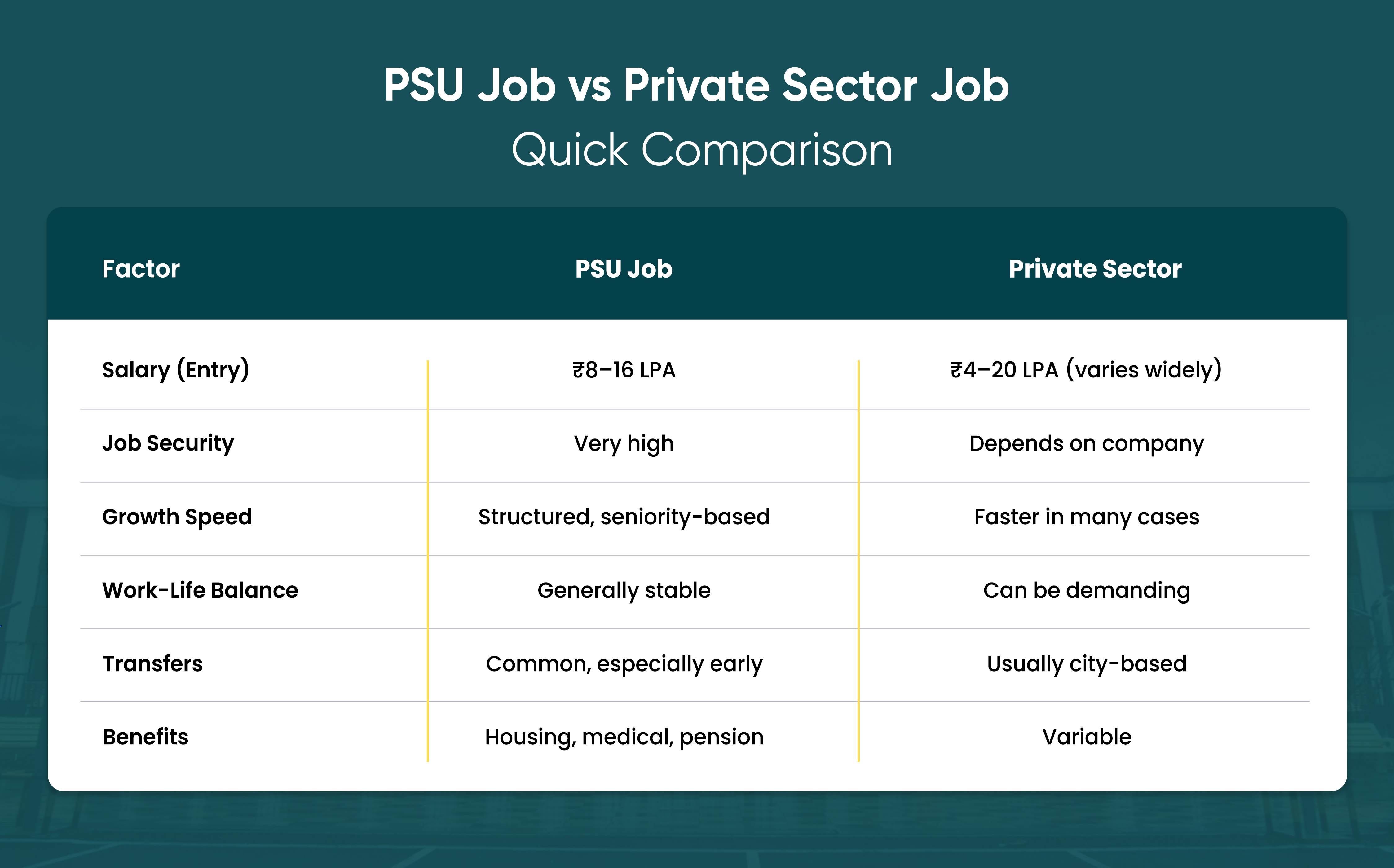 what is PSU job meaning, types, salary and how to get PSU job in India guide for students and professionals
