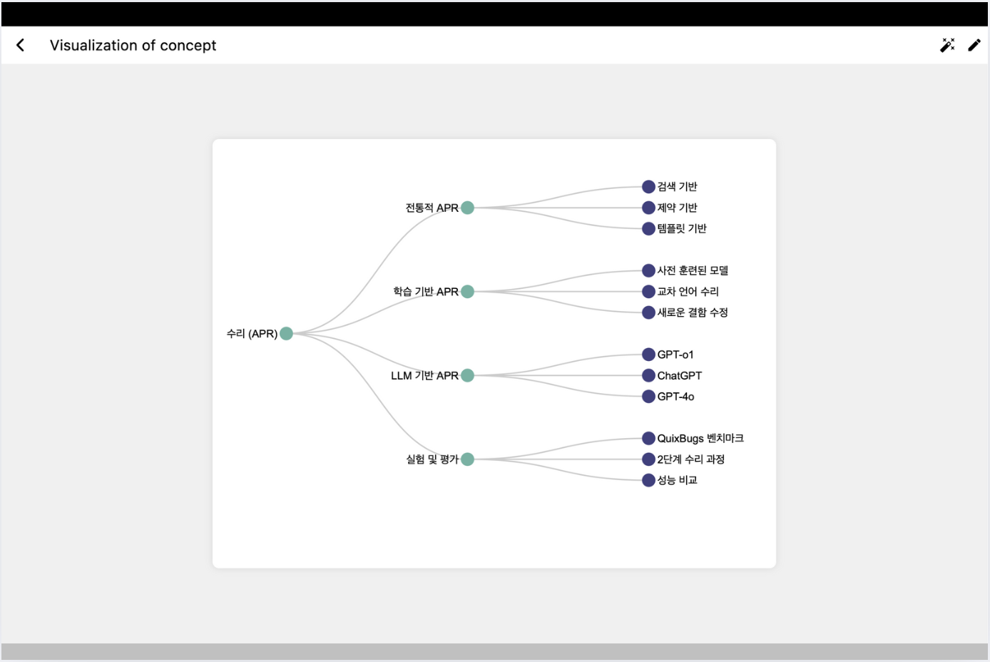 Visualization Feature