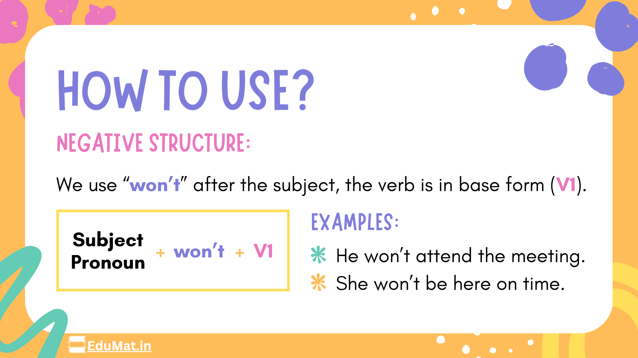 how to use? negative structure. we use "won't" after subject, the verb is in base form (V1).