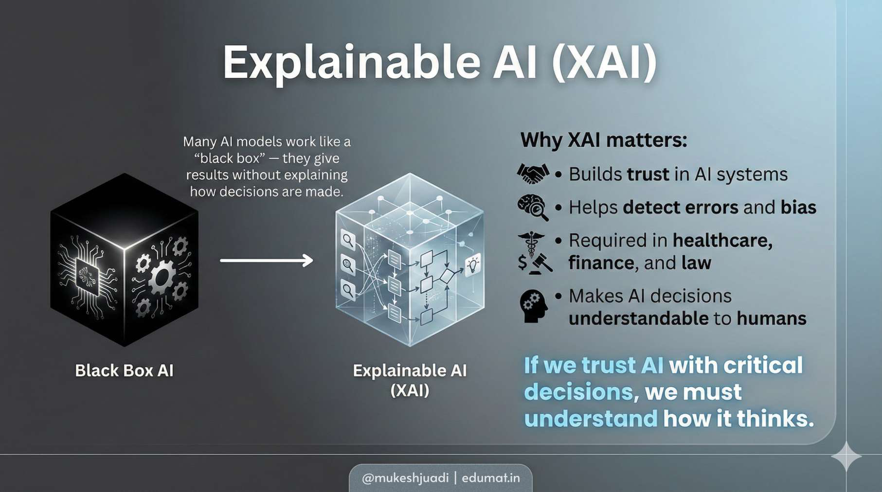 Many AI systems work like a black box. They give answers, but do not explain how decisions are made. This lack of transparency can be risky in areas like healthcare, finance, and law. Explainable AI, or XAI, helps humans understand AI decisions. It builds trust, reveals bias, and improves accountability. If we rely on AI for important choices, we must be able to understand how it thinks.