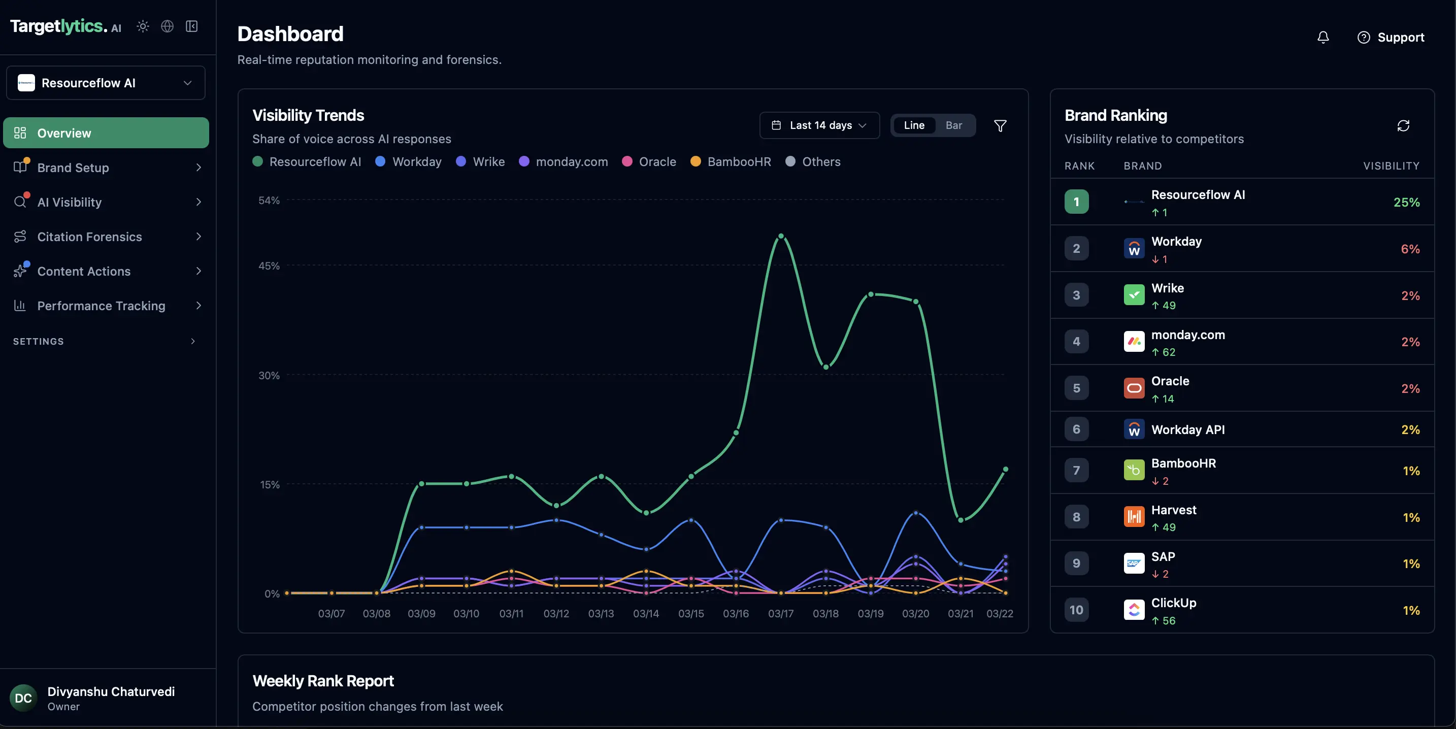 Best CRM for Startups 2026: Why AI Keeps Recommending HubSpot?