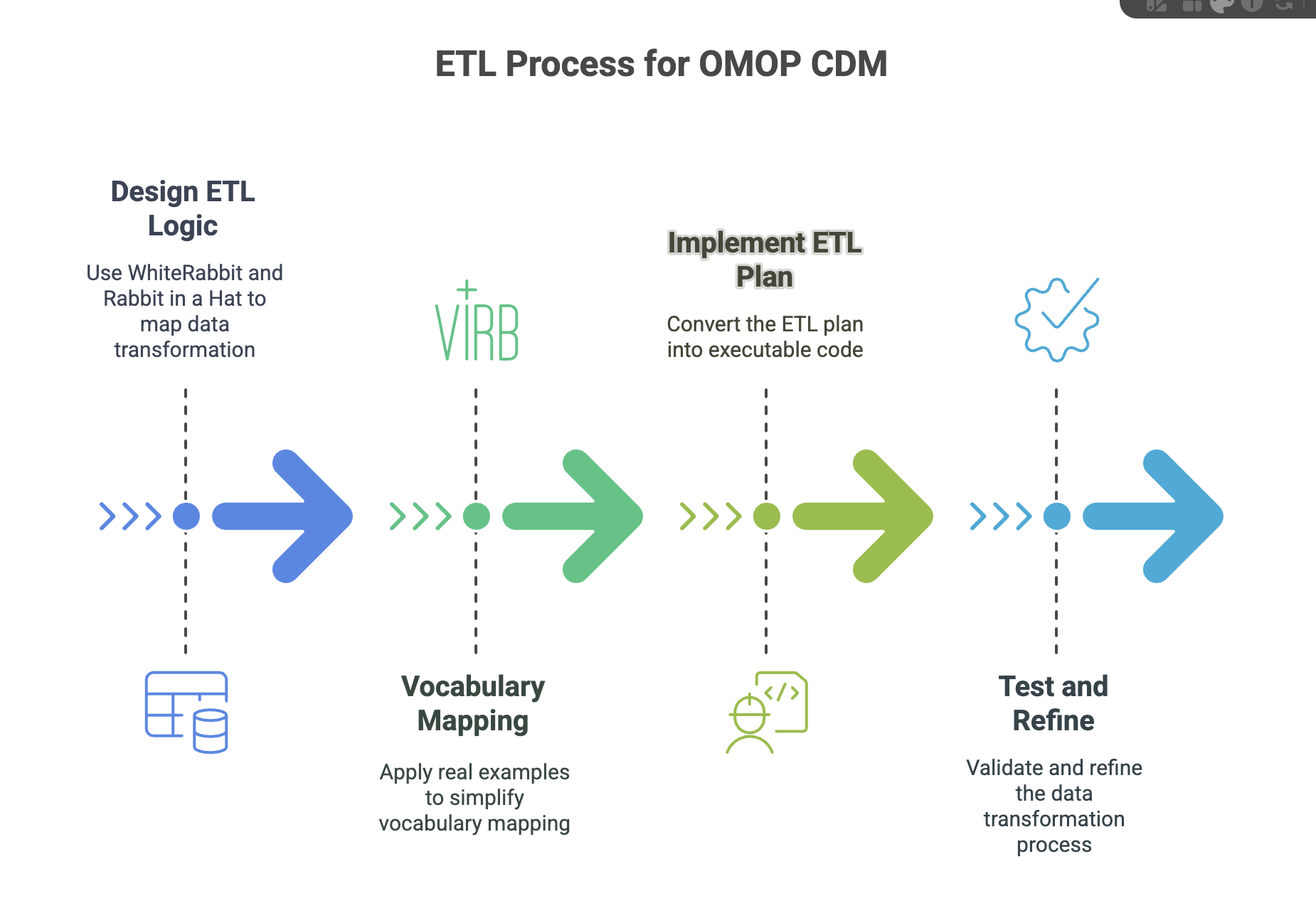 ETL Screenshot