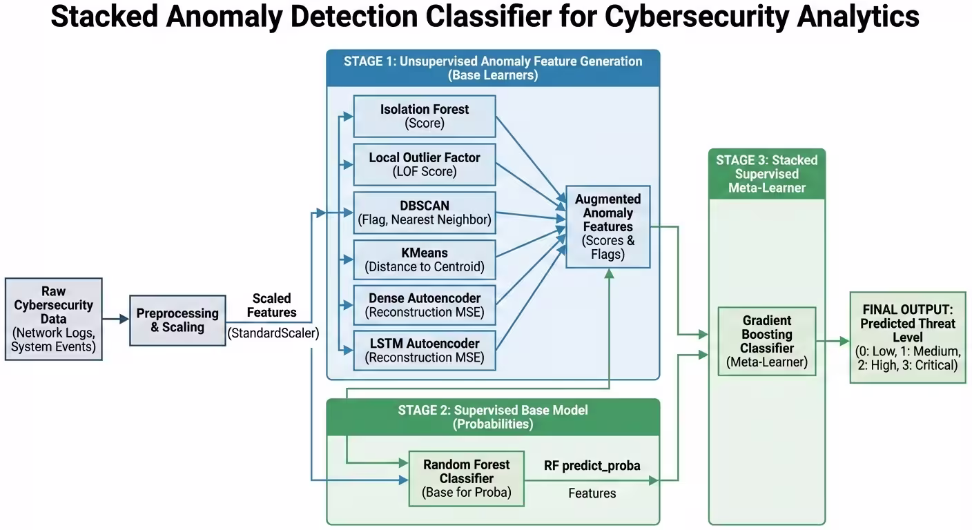 Cyber Threat Analytics & Insight