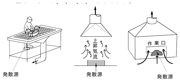 2011年4月 問18 の図 1