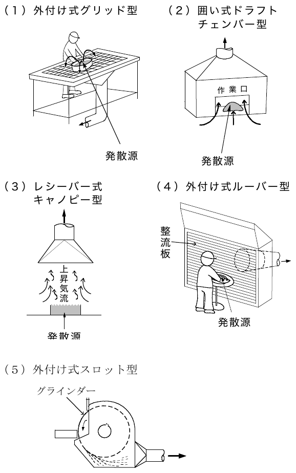 2013年4月 問19 の図 1