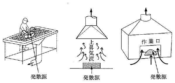 2014年4月 問18 の図 1