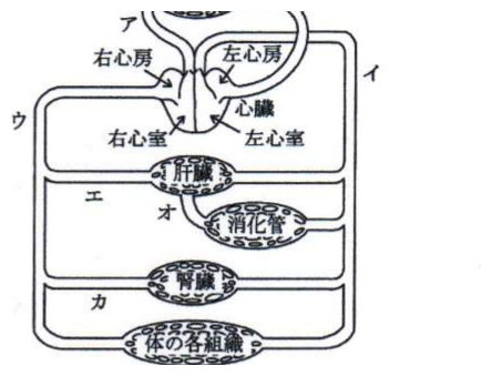 2014年10月 問36 の図 1