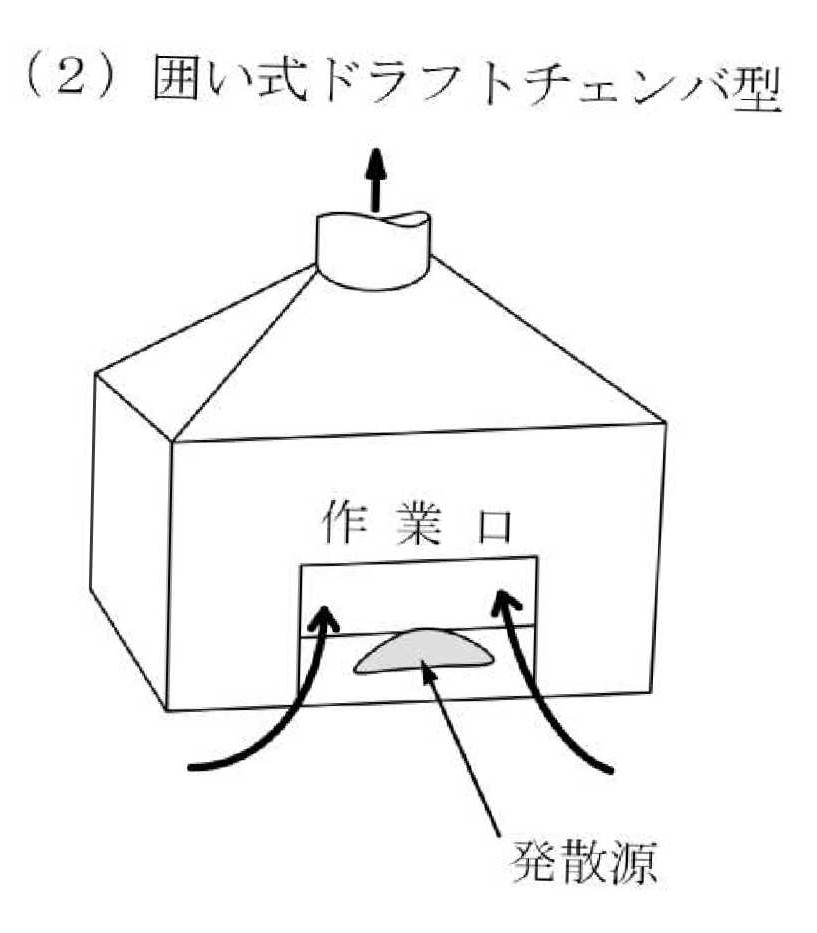 2024年10月 問20 の図 2
