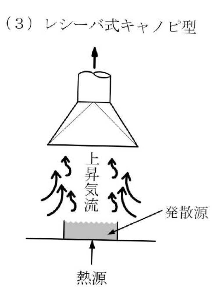 2024年10月 問20 の図 3