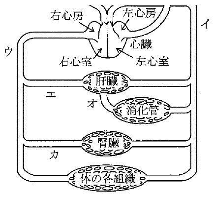 2014年4月 問22 の図 1