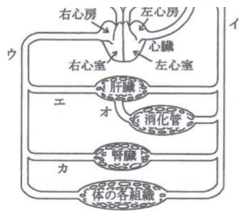 2014年10月 問22 の図 1