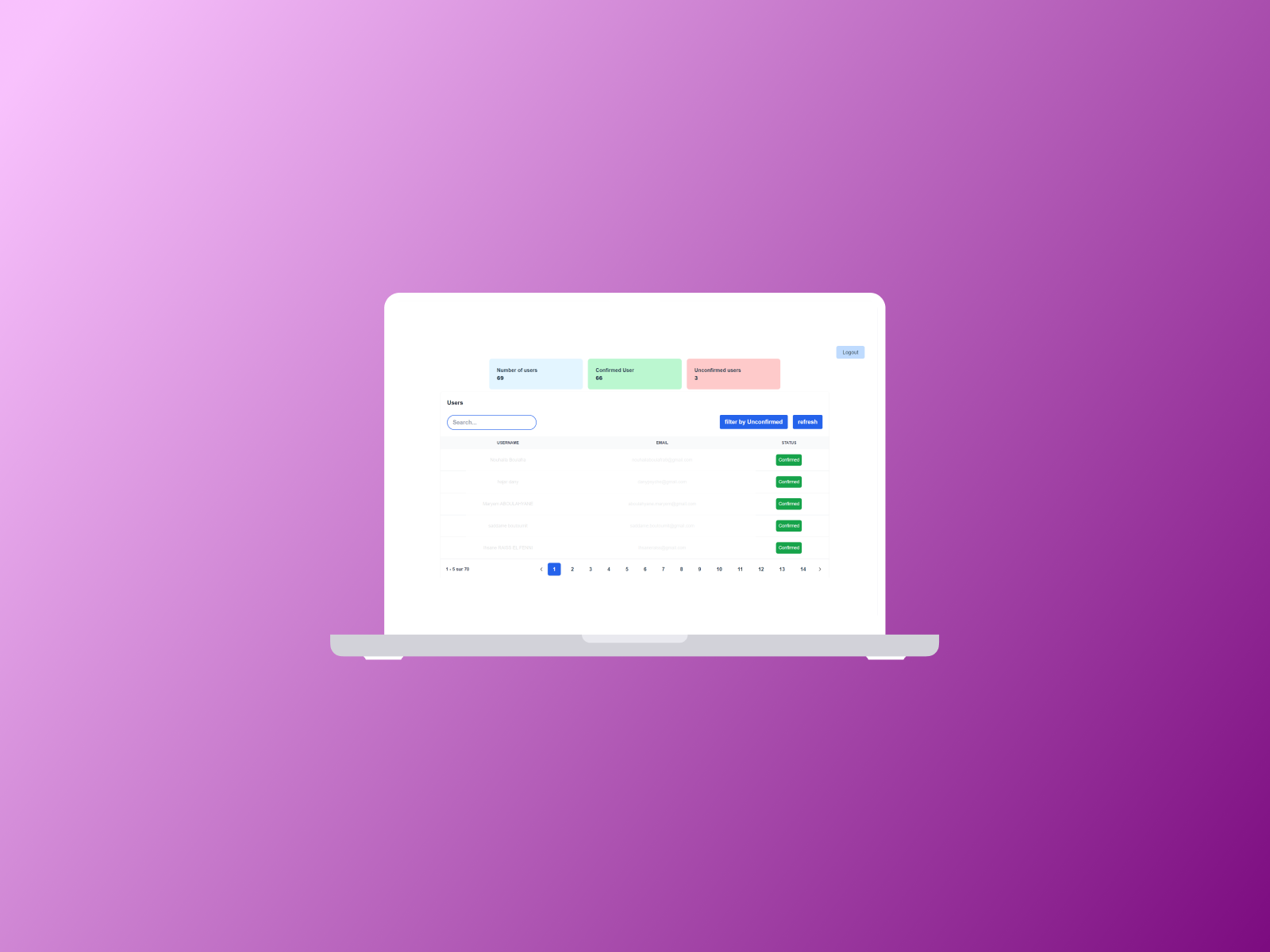 Help Al Haouz - Dashboard