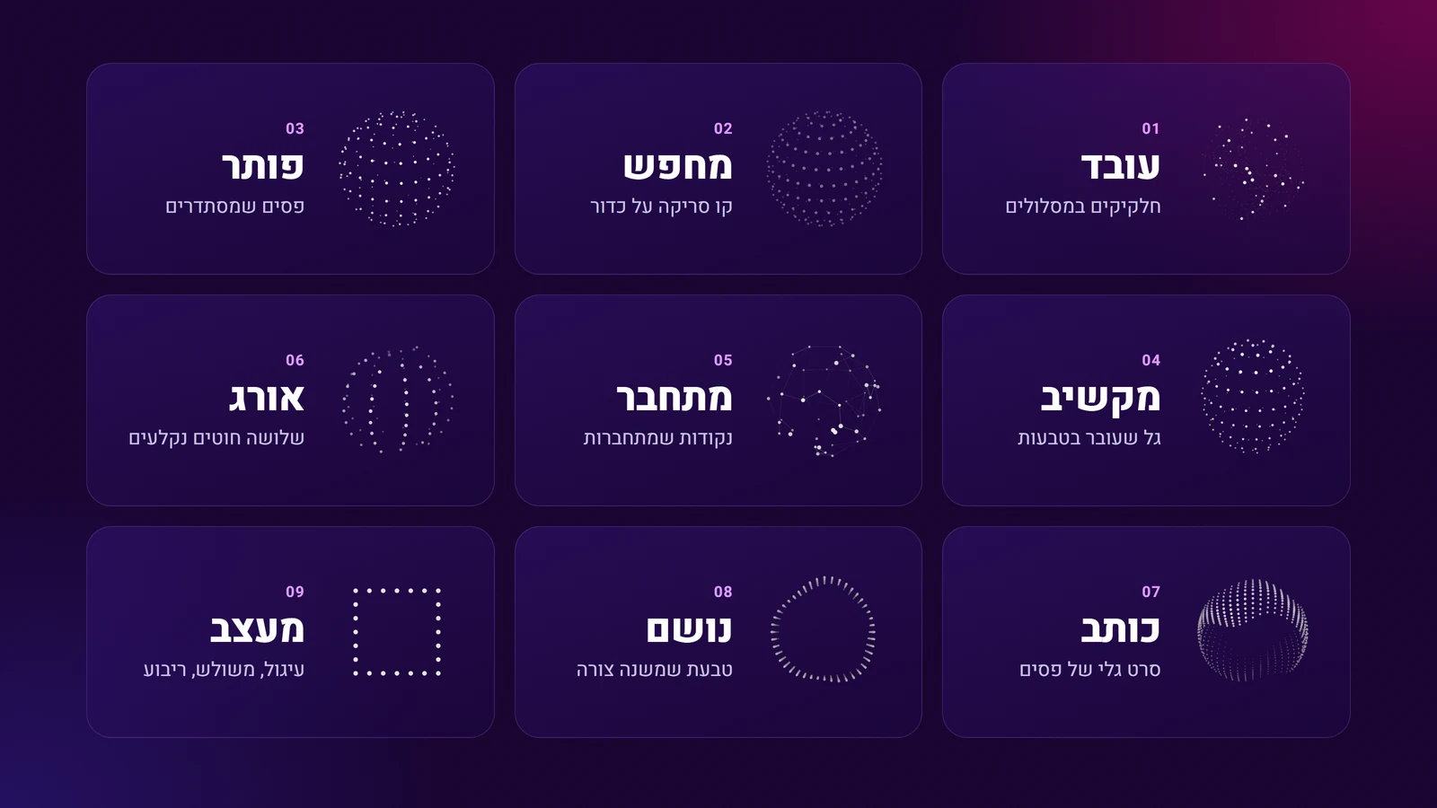 תשעת הכדורים של Thinking Orbs, כל אחד עם שם המצב שלו בעברית